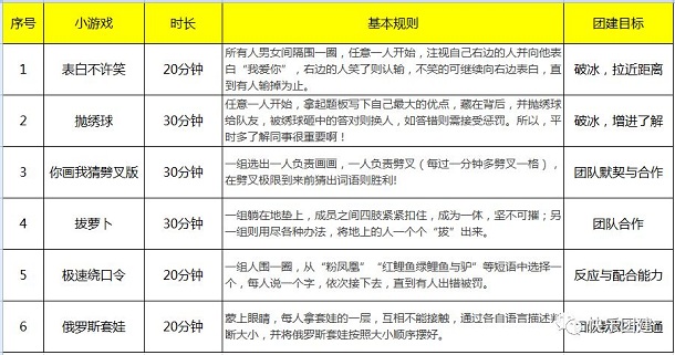 深圳团建，微团建项目推荐（二）